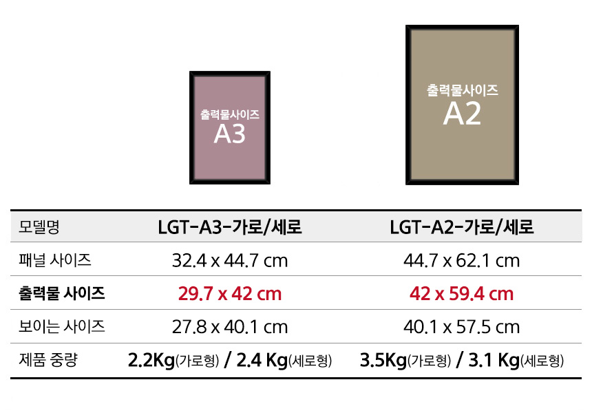 panelsize