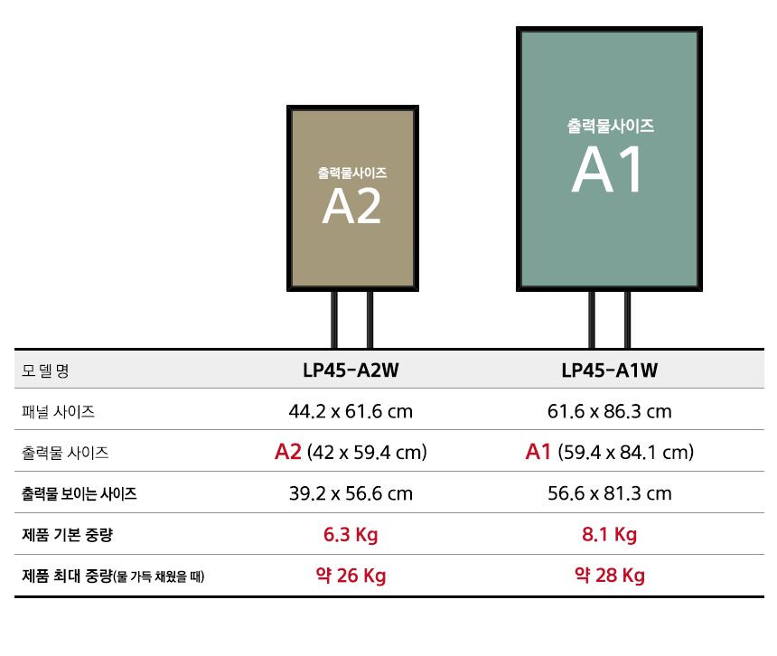 panelsize