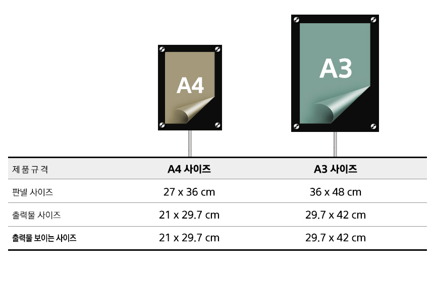 panelsize